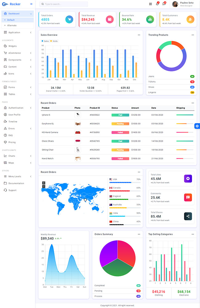 Rocker后台管理Bootstrap5模板